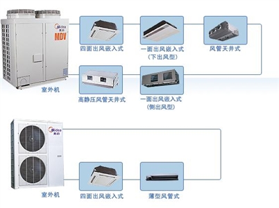 關于當前暖通空調安裝技術中的難點分析